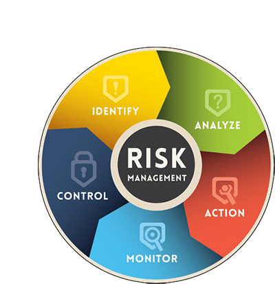 RSA Archer® Suite