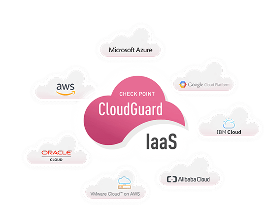 CloudGuard IaaS