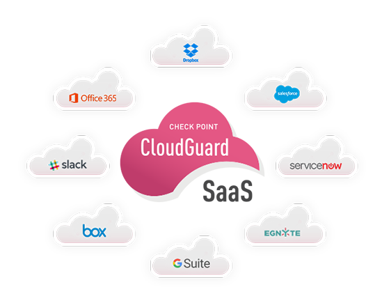 CloudGuard SaaS