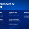 Acronis Cyberthreats Report 2022